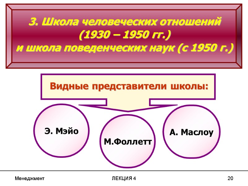 Менеджмент ЛЕКЦИЯ 4 20 Э. Мэйо М.Фоллетт А. Маслоу 3. Школа человеческих отношений Менеджмент ЛЕКЦИЯ 4 20 Э. Мэйо М.Фоллетт А. Маслоу 3. Школа человеческих отношений
